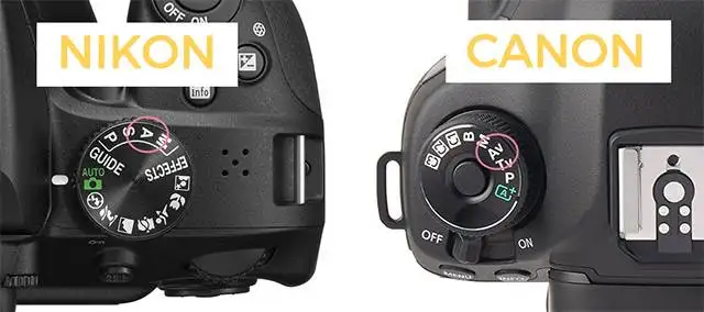 camera settings for wildlife photography - Showing Aperture Modes