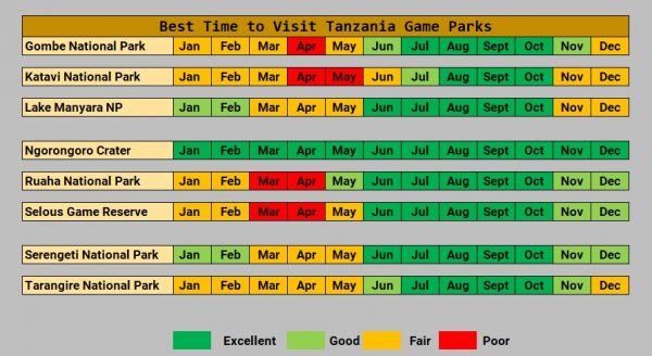 Calendar showing best times to visit Tanzania